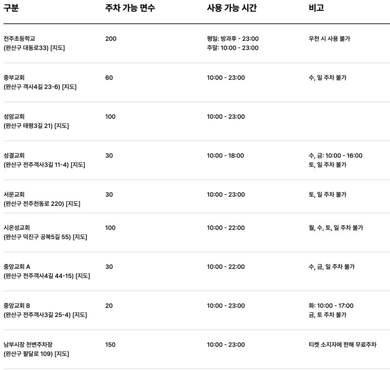 25회 전주영화제 임시 무료 주차장
